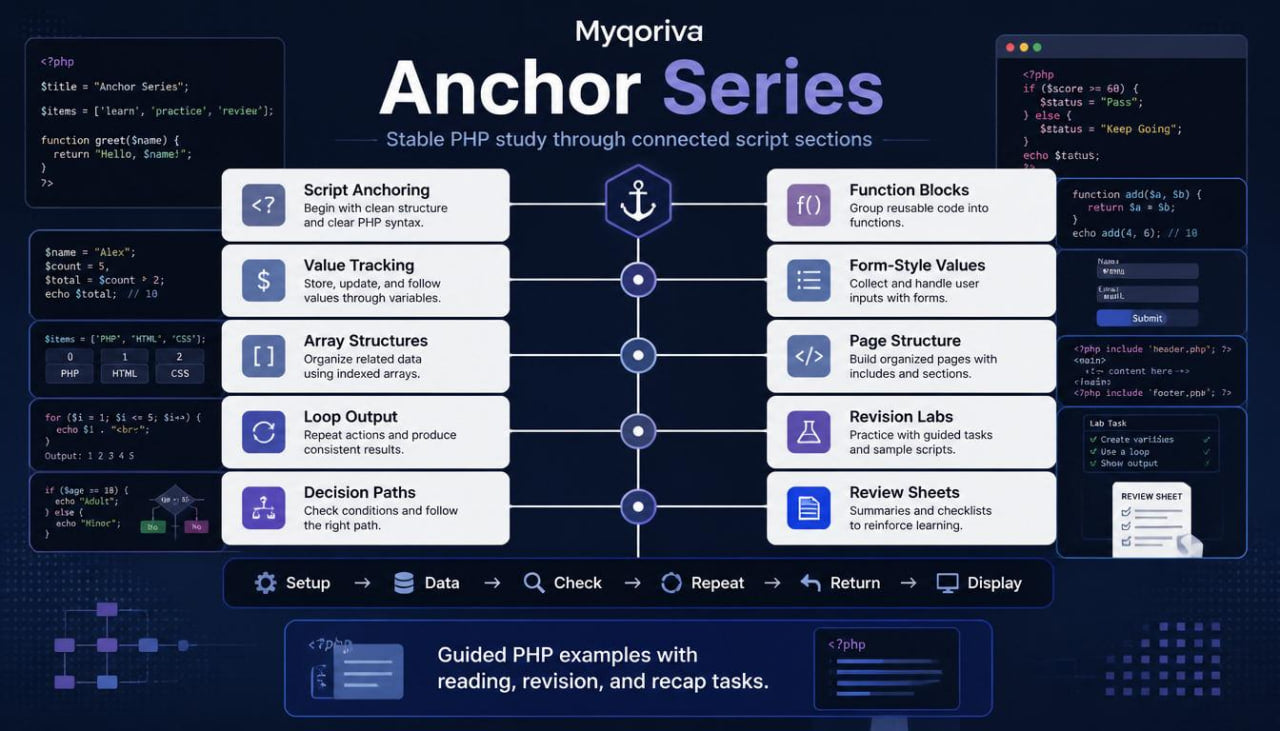 Myqoriva Anchor Series software interface with various features on a dark background