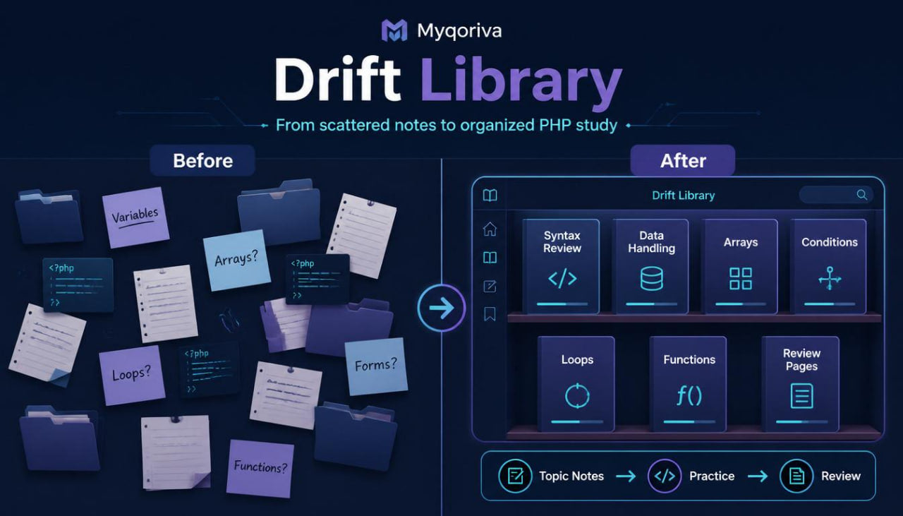 Comparison of 'Before' and 'After' states of a digital library system with Myqoriva branding.