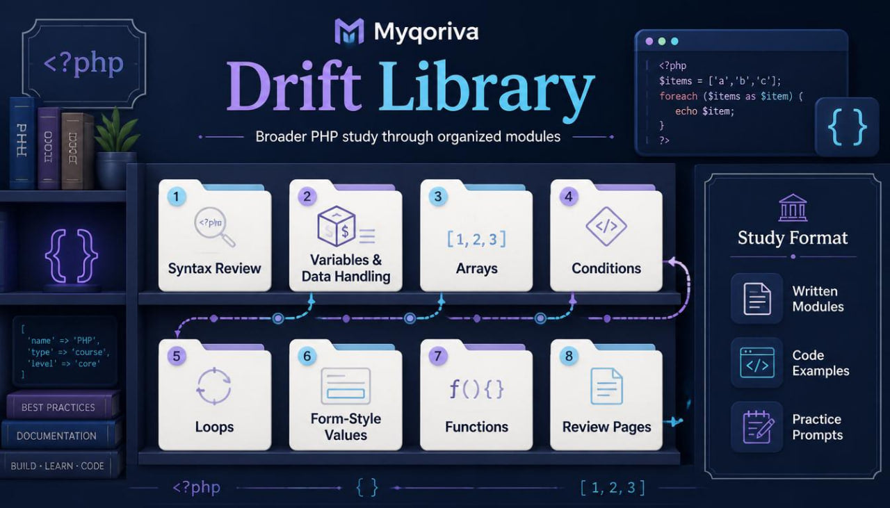 Myqoriva Drift Library for PHP study with various modules on a dark background