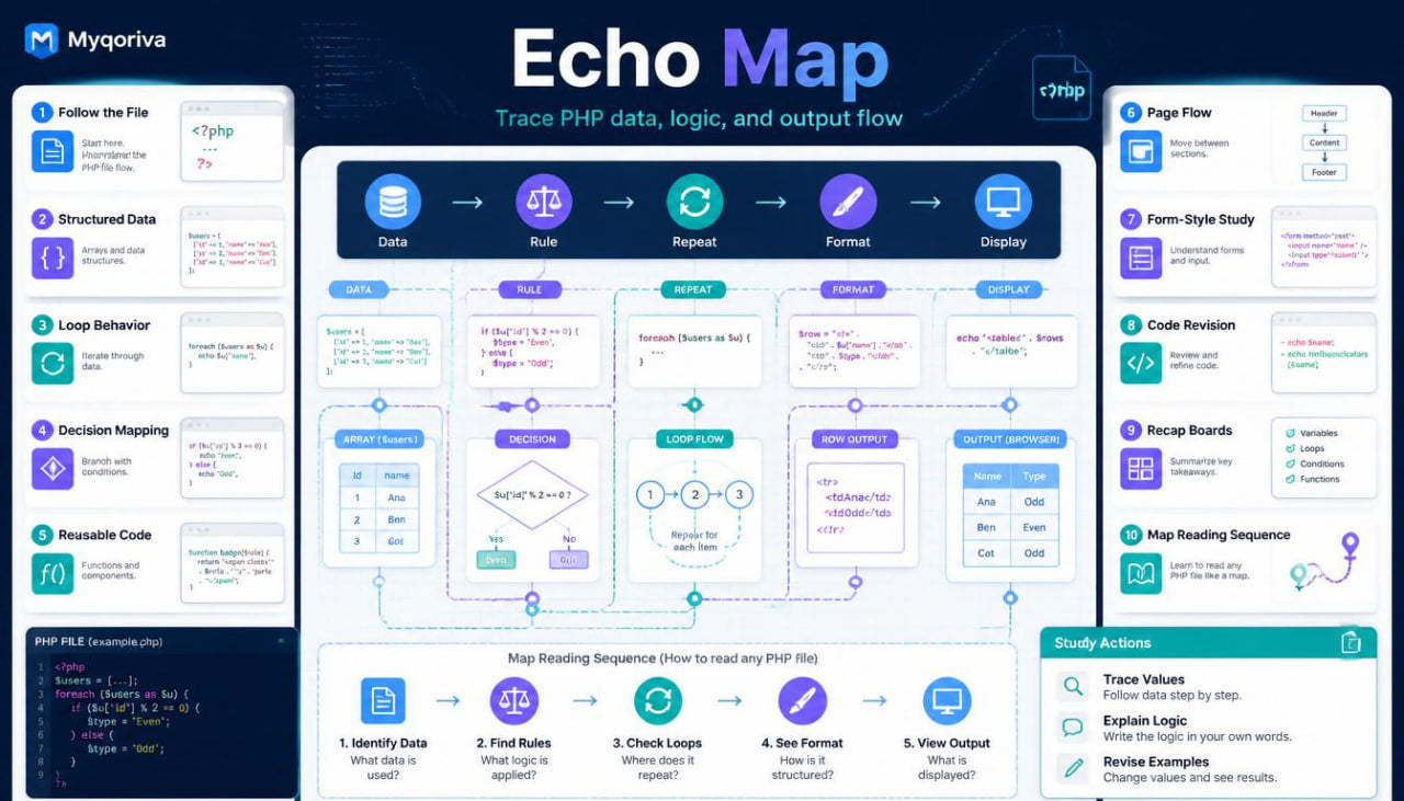 Echo Map software interface with various features and tools displayed on a screen.