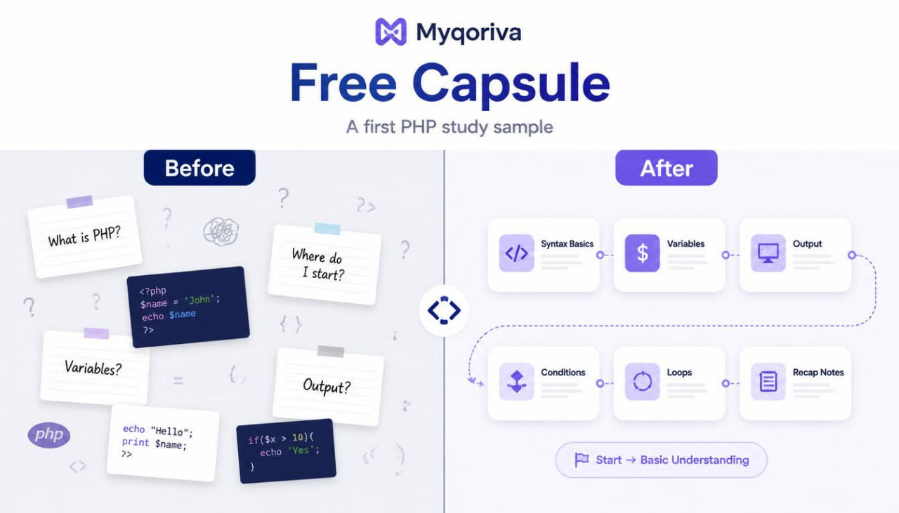 Myqoriva Free Capsule PHP study sample before and after diagram on a white background