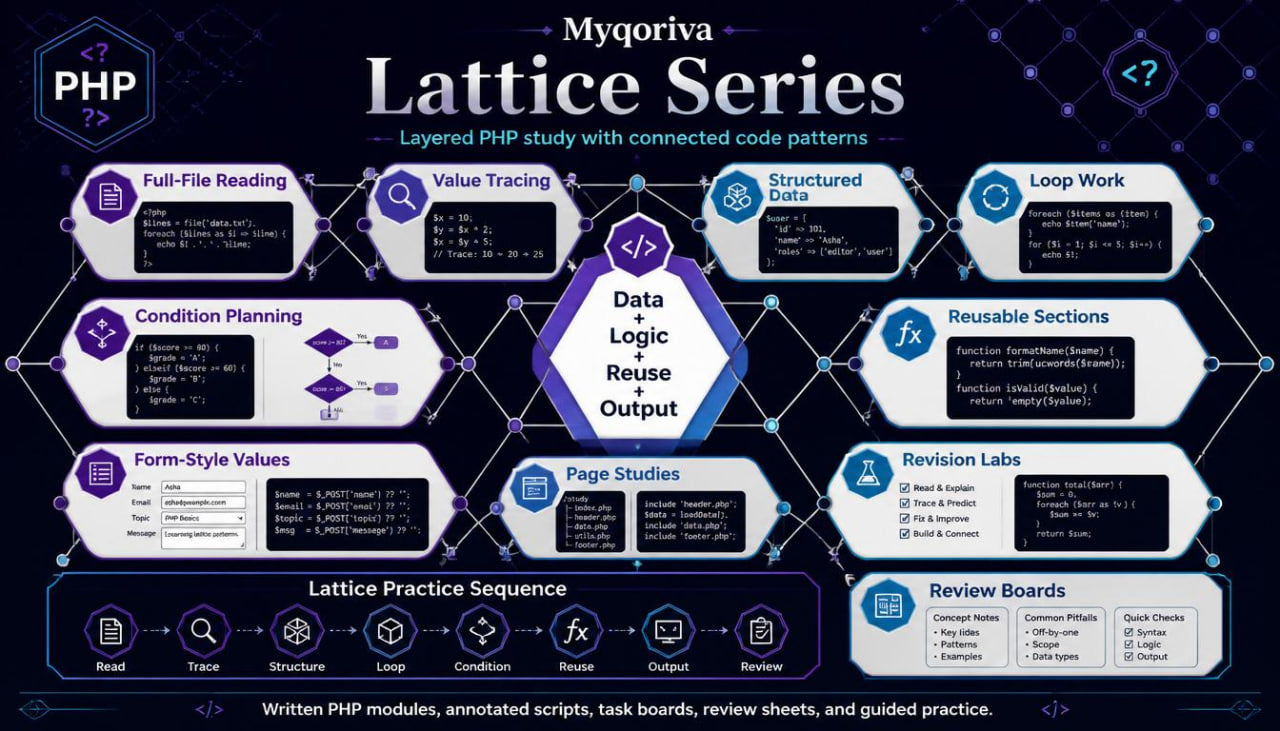 Diagram of Myqoriva Lattice Series with PHP modules on a dark background