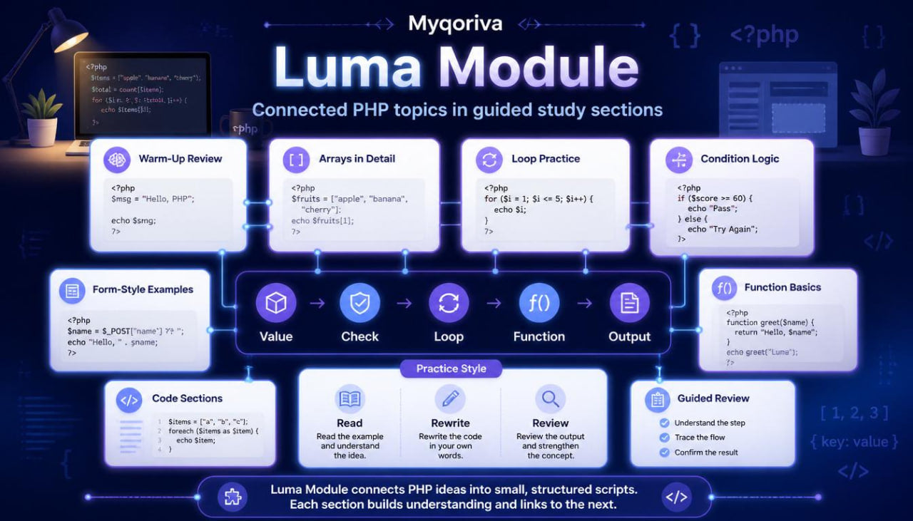 Myqoriva Luma Module with PHP topics on a dark background