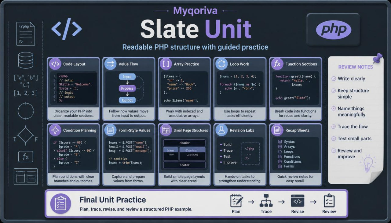 Myqoriva Slate Unit software interface with PHP structure guidance