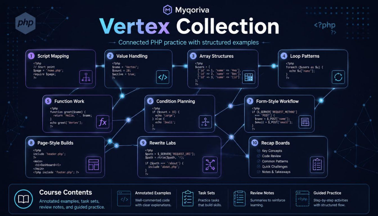 Myqariva Vertex Collection course content with PHP syntax highlighting on a dark background